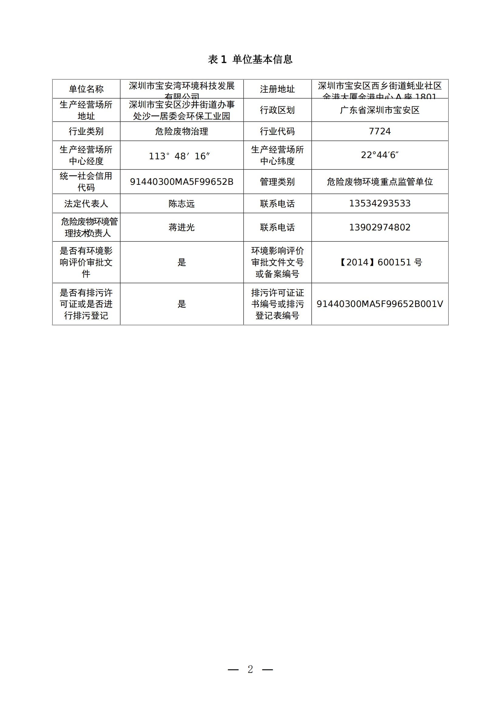 2023年环境信息公开表(1)_01.png