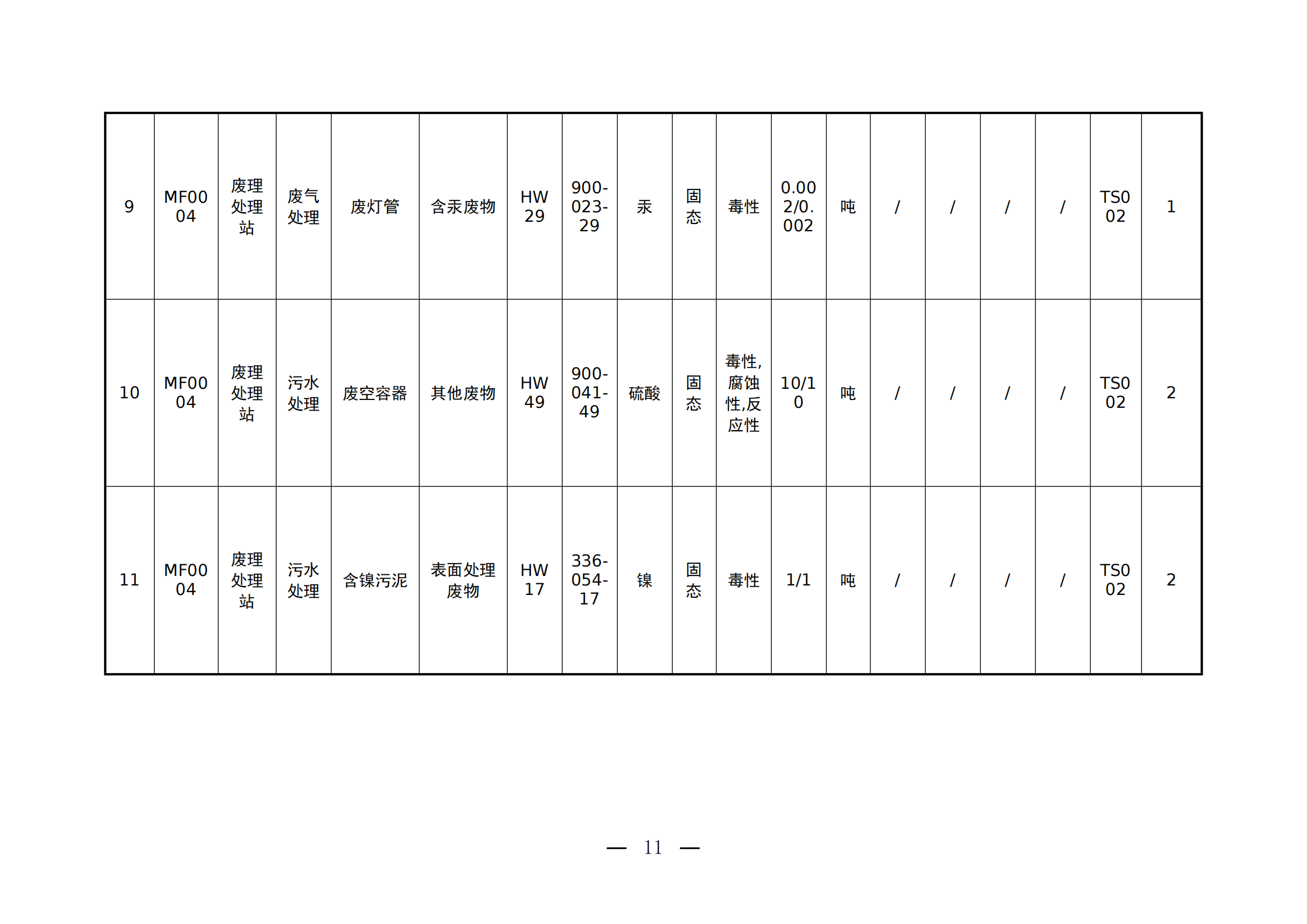 2023年环境信息公开表(1)_10.png