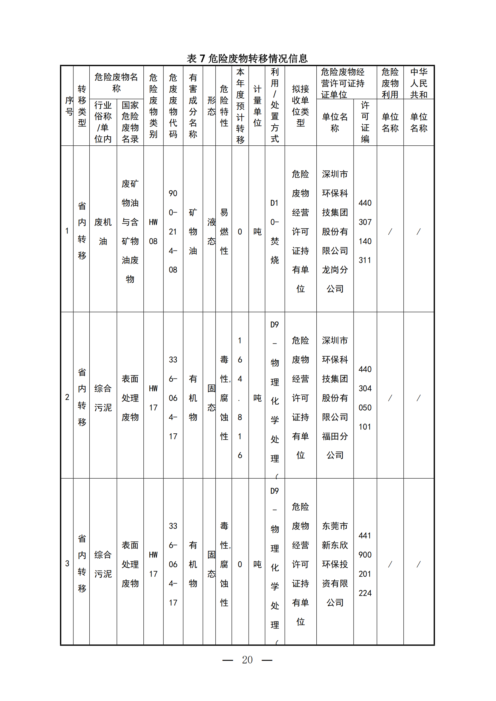 2023年环境信息公开表(1)_19.png