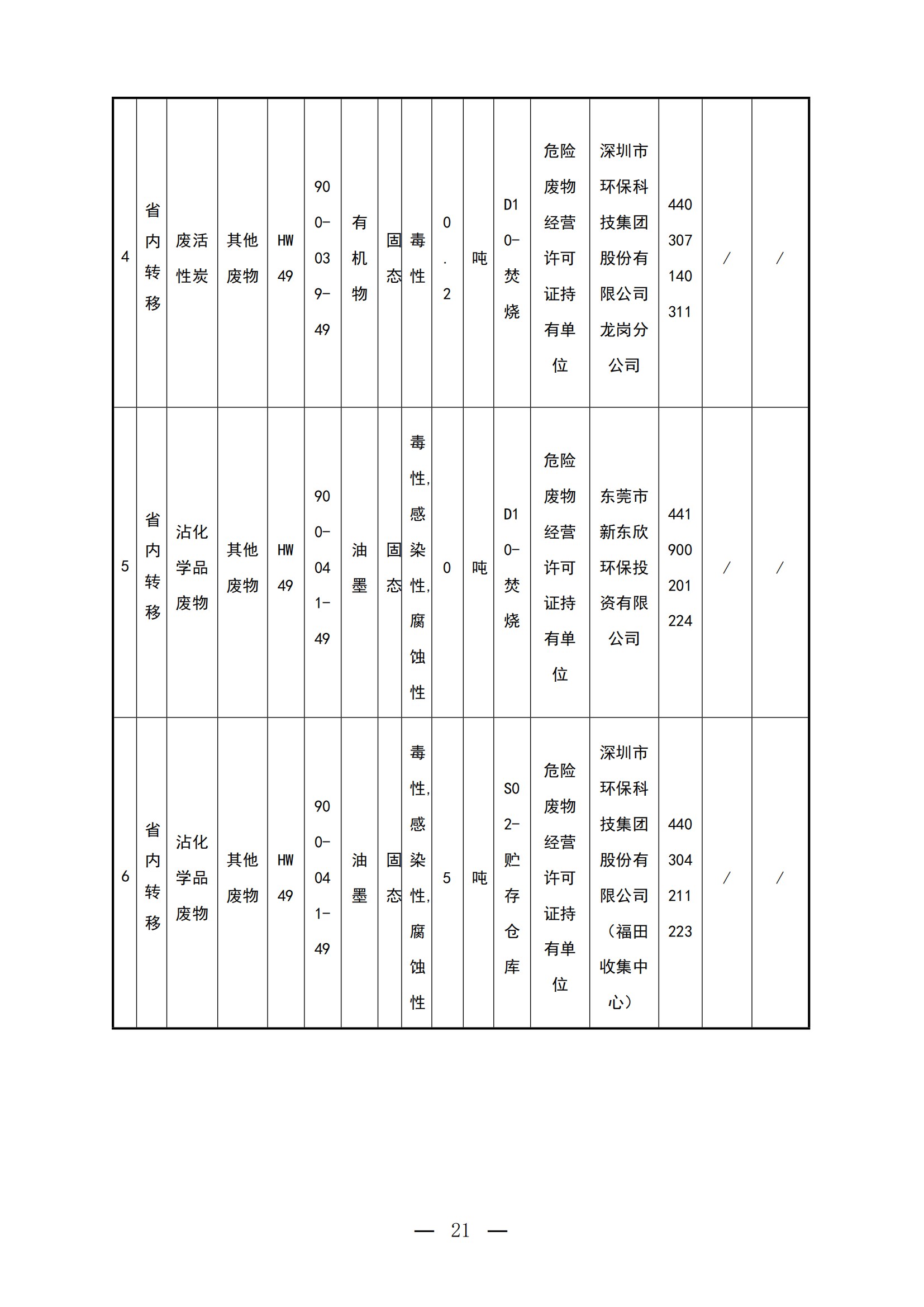 2023年环境信息公开表(1)_20.png