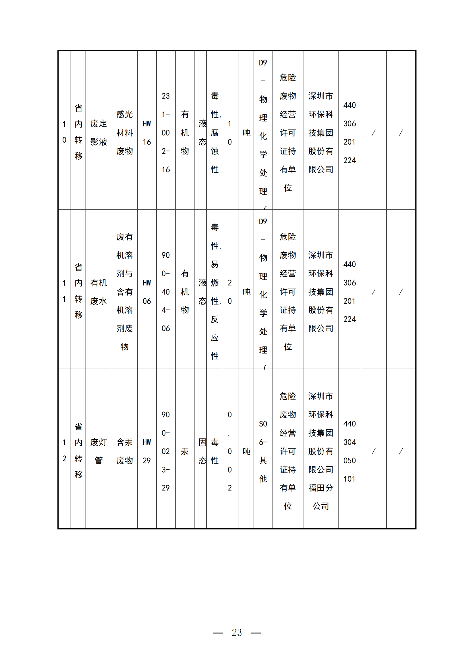 2023年环境信息公开表(1)_22.png