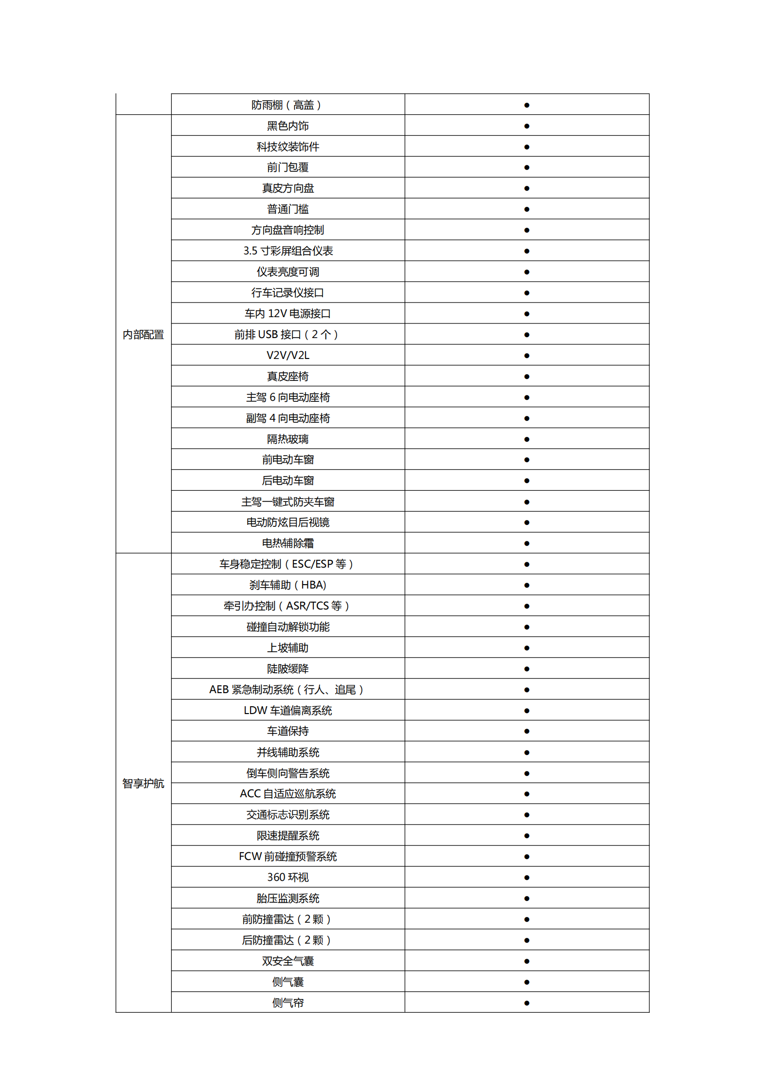 提取自江碧环保科技创新产业园生产用车采购项目竞价公告（参数要求）(1)#2.png