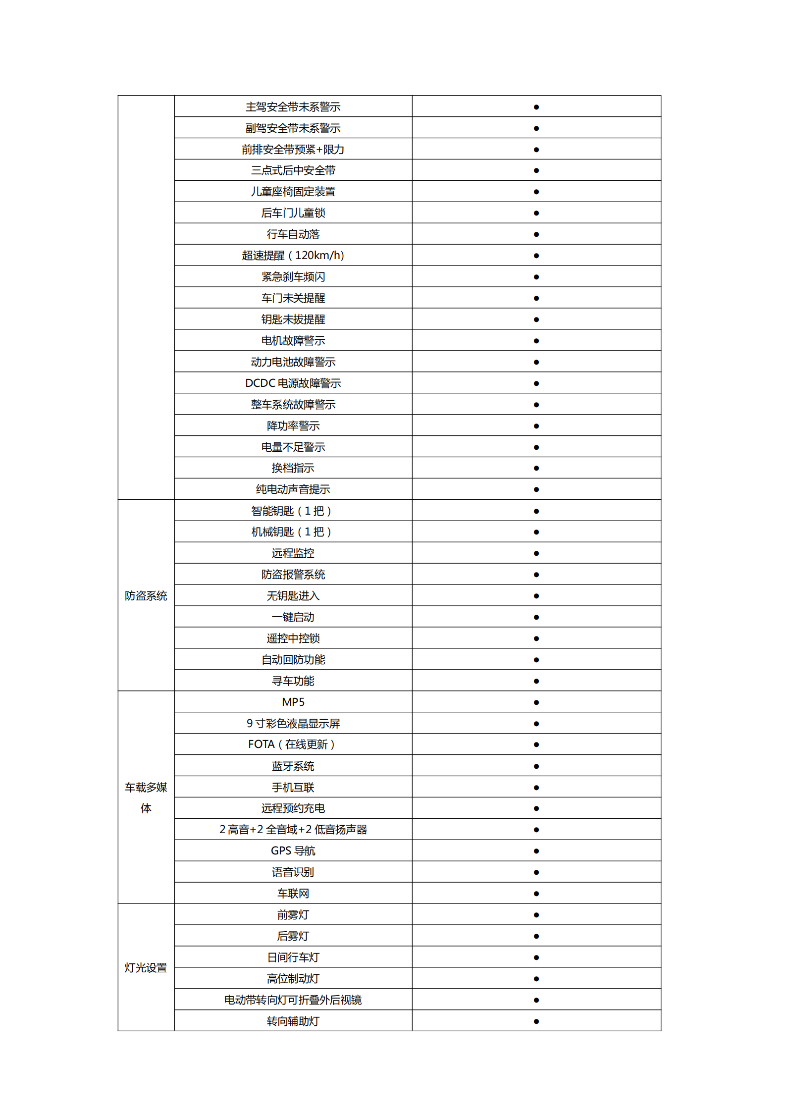 提取自江碧环保科技创新产业园生产用车采购项目竞价公告（参数要求）(1)#3.png