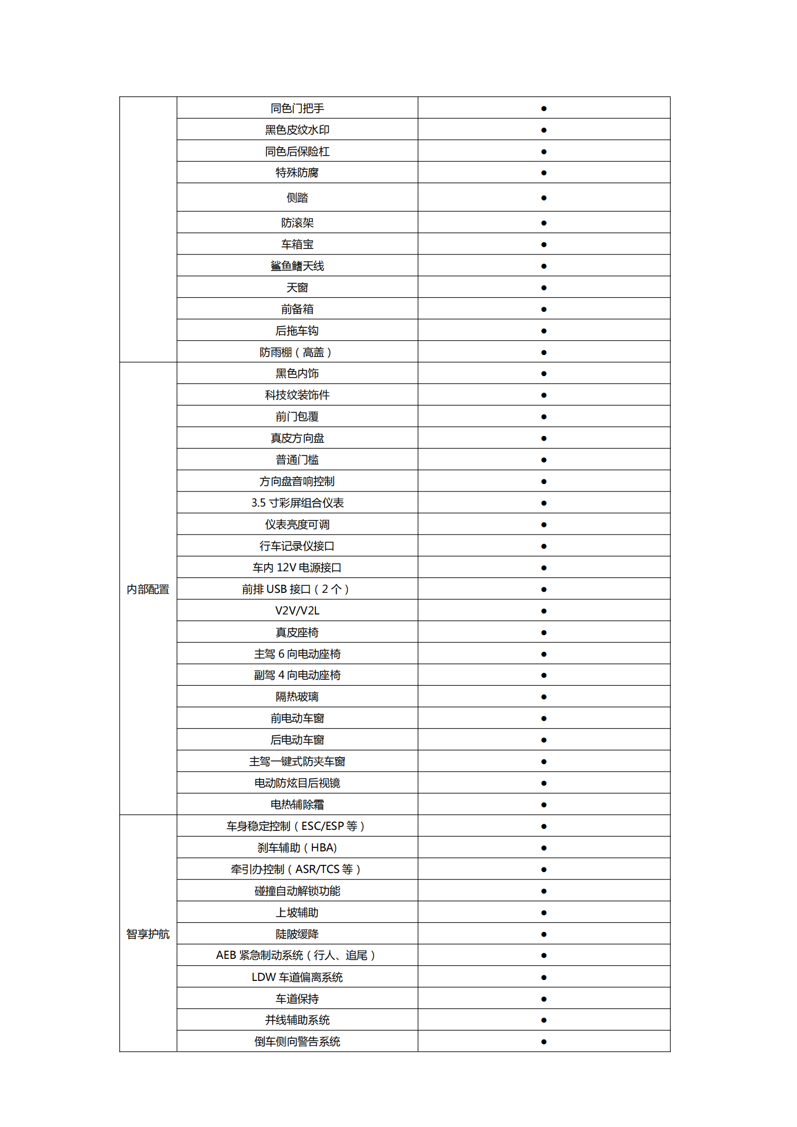 提取自江碧环保科技创新产业园生产用车采购项目竞价公告（参数要求）(1)#5.png