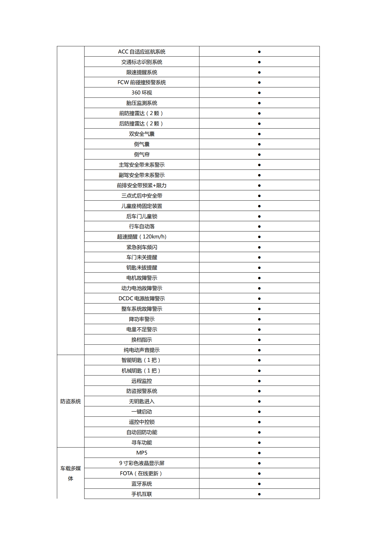 提取自江碧环保科技创新产业园生产用车采购项目竞价公告（参数要求）(1)#6.png