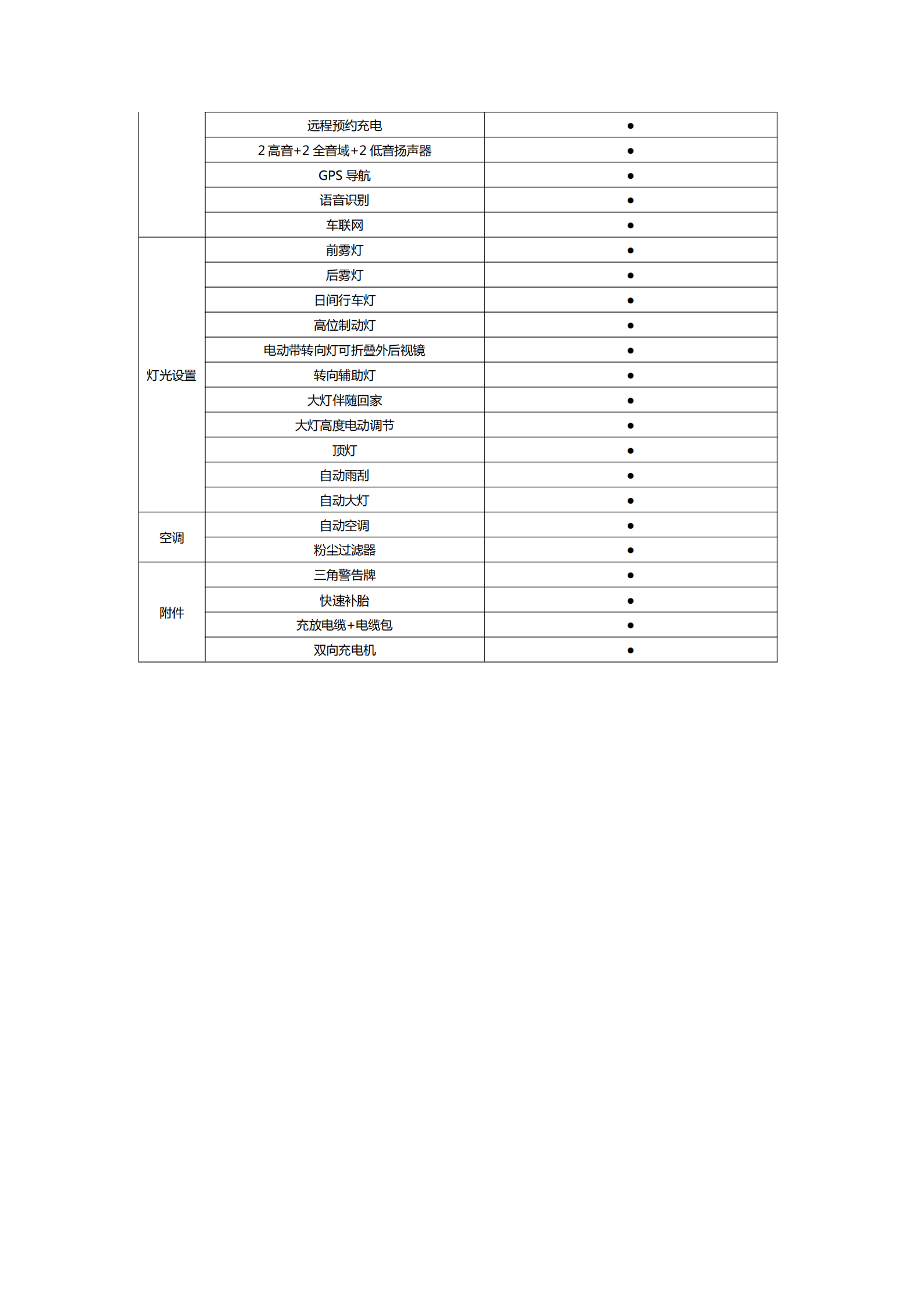 提取自江碧环保科技创新产业园生产用车采购项目竞价公告（参数要求）(1)#7.png